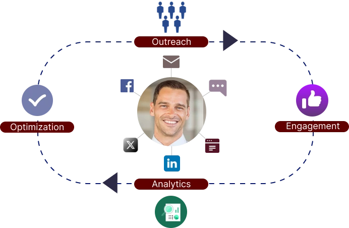 outreach engagement analytics optimization