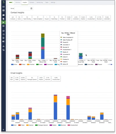 Sequence Insights