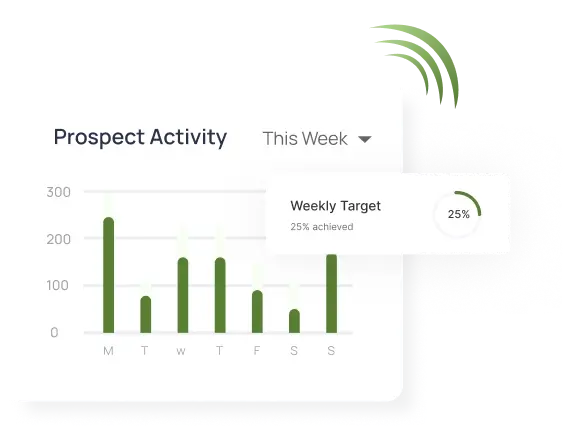 prospect-activity-graph