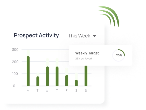 Prospect Activity Graph
